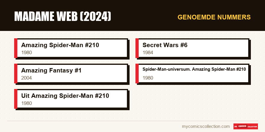 Genoemde nummers : Madame Web (2024)