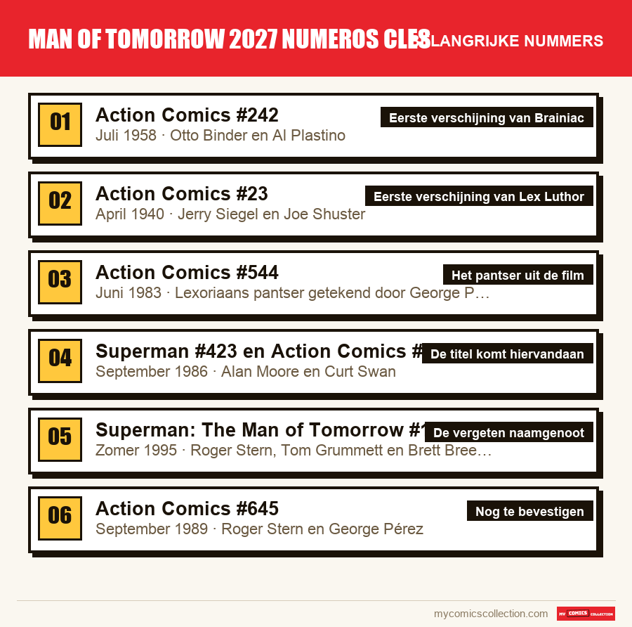 De belangrijke man of tomorrow 2027 numeros cles-nummers op volgorde