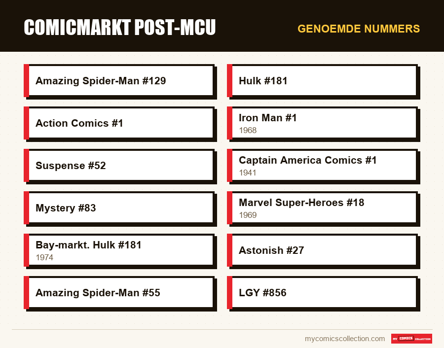 Genoemde nummers : Comicmarkt post-MCU