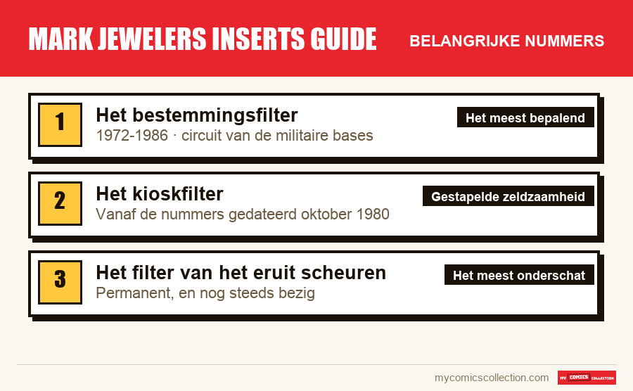 De belangrijke mark jewelers inserts guide-nummers op volgorde