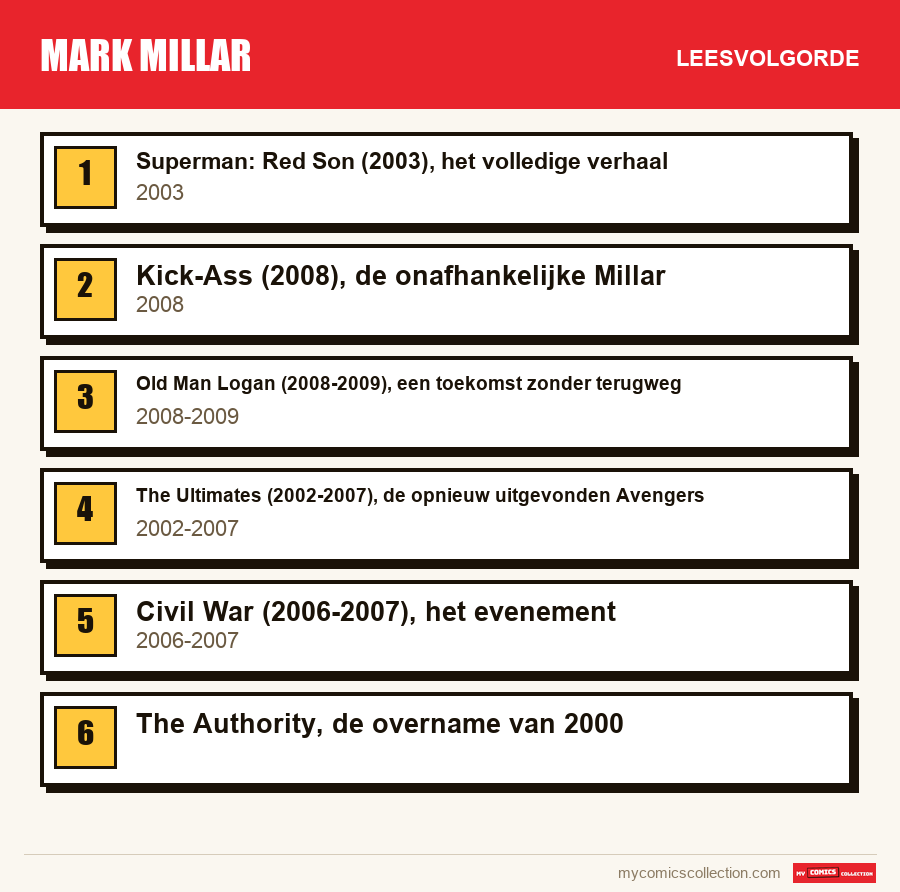 Mark Millar: de aanbevolen leesvolgorde, stap voor stap