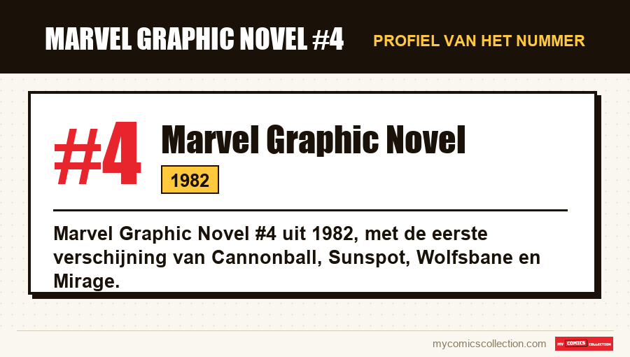 Profiel van Marvel Graphic Novel #4: nummer, jaar en waarom het een sleutelnummer is