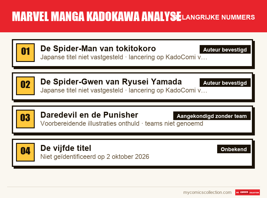 De belangrijke marvel manga kadokawa analyse-nummers op volgorde