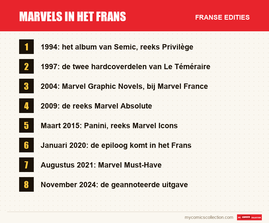 Marvels in het Frans: de Franse edities uit dit artikel