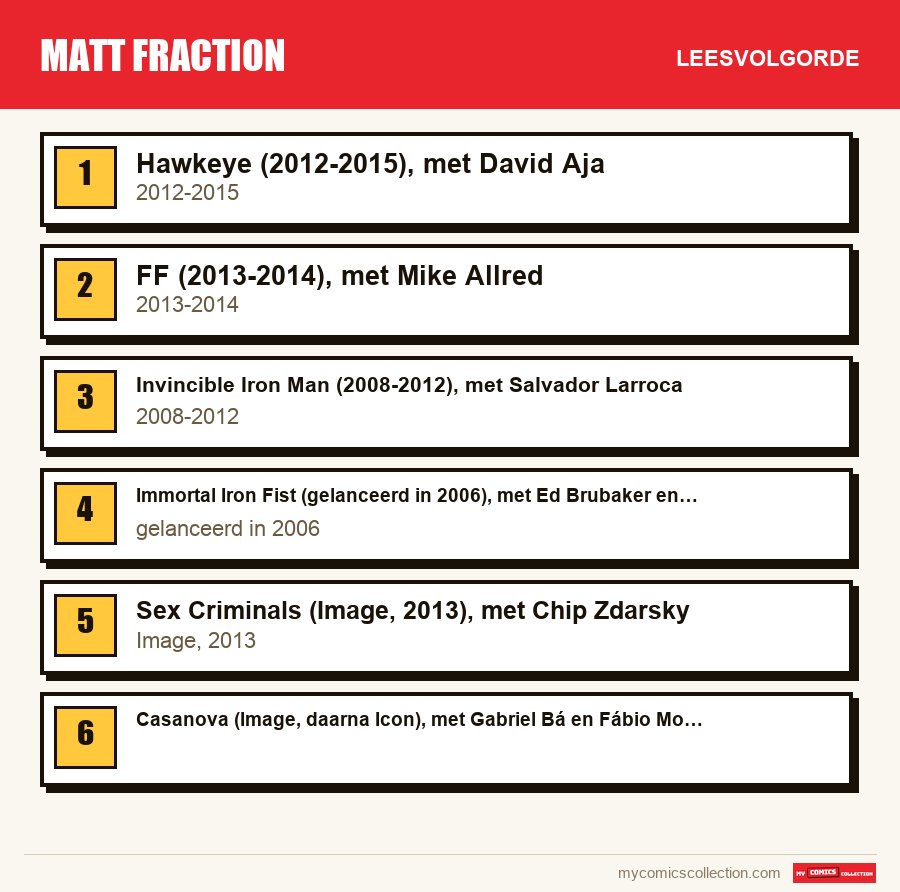 Matt Fraction: de aanbevolen leesvolgorde, stap voor stap