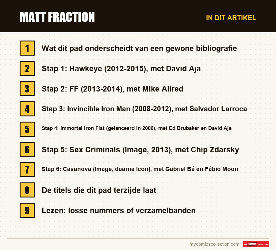 Matt Fraction: de onderdelen van dit artikel, in leesvolgorde