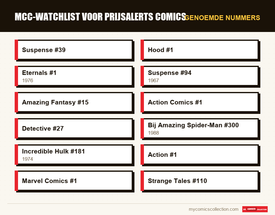 Genoemde nummers : MCC-watchlist voor prijsalerts comics