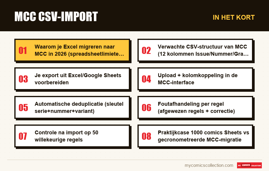 In het kort : MCC CSV-import