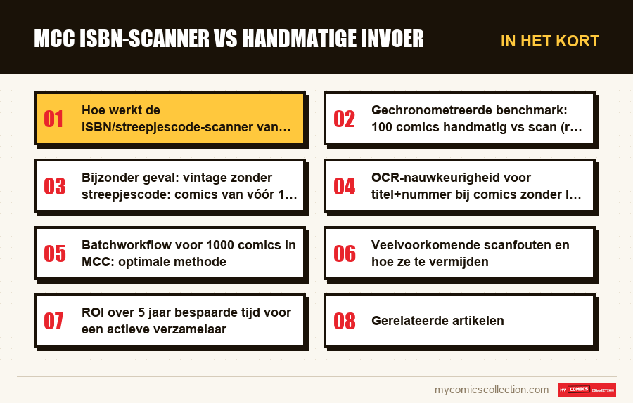 In het kort : MCC ISBN-scanner vs handmatige invoer