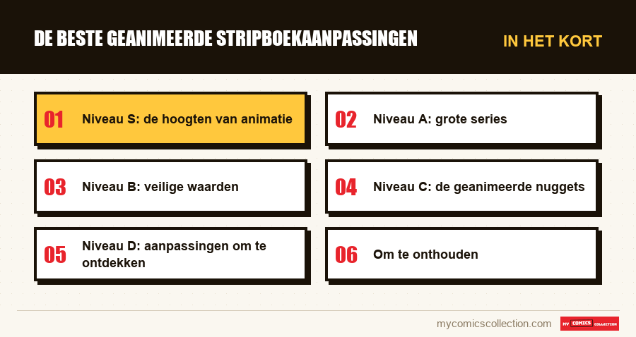 In het kort : De beste geanimeerde stripboekaanpassingen