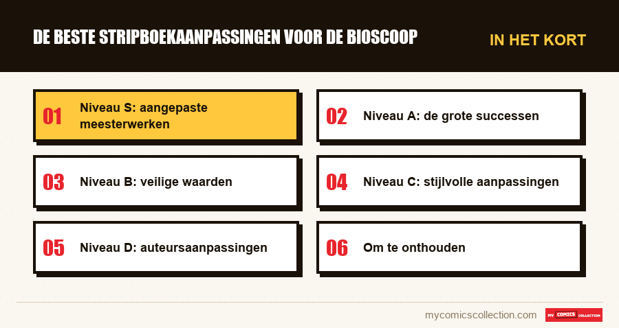 In het kort : De beste stripboekaanpassingen voor de bioscoop