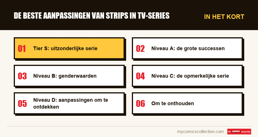 In het kort : De beste aanpassingen van strips in tv-series