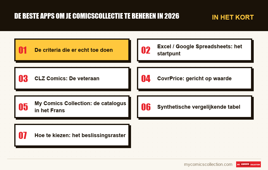 In het kort : De beste apps om je comicscollectie te beheren in 2026