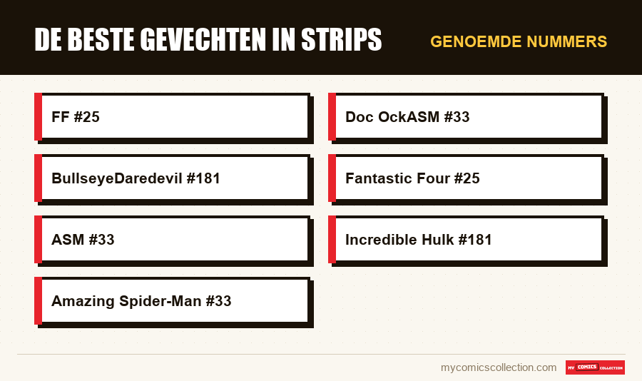 Genoemde nummers : De beste gevechten in strips