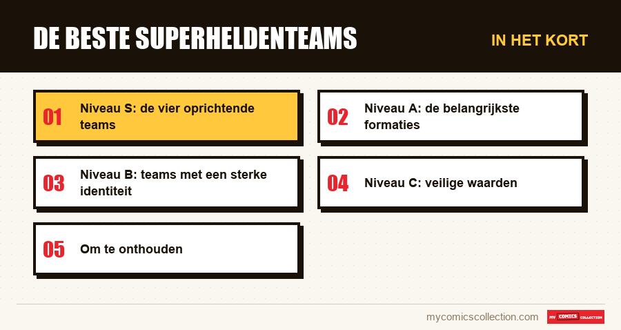 In het kort : De beste superheldenteams