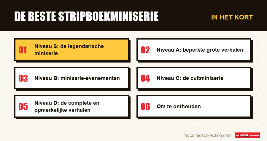 In het kort : De beste stripboekminiserie