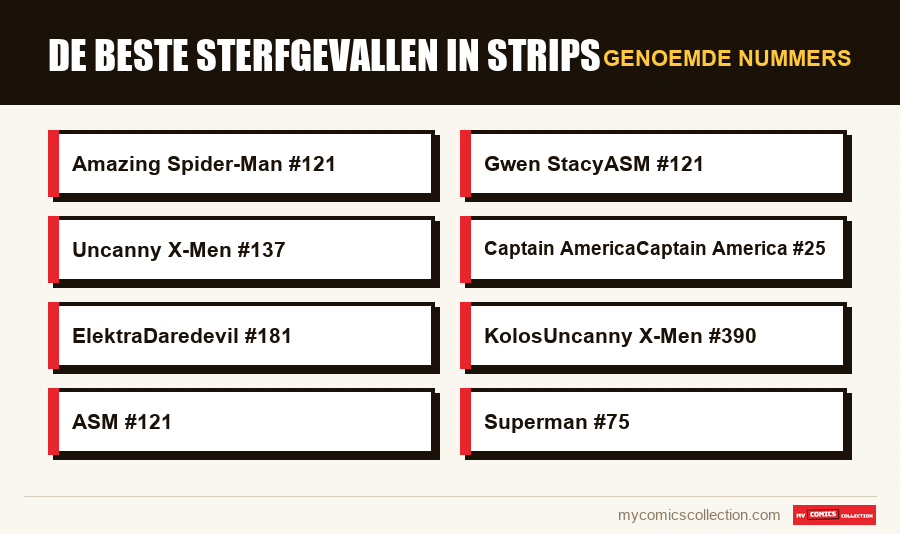 Genoemde nummers : De beste sterfgevallen in strips