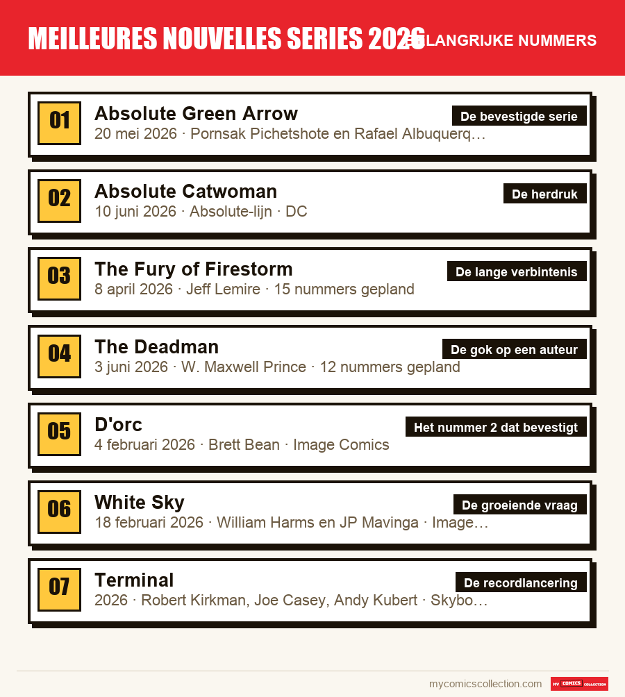 De belangrijke meilleures nouvelles series 2026-nummers op volgorde