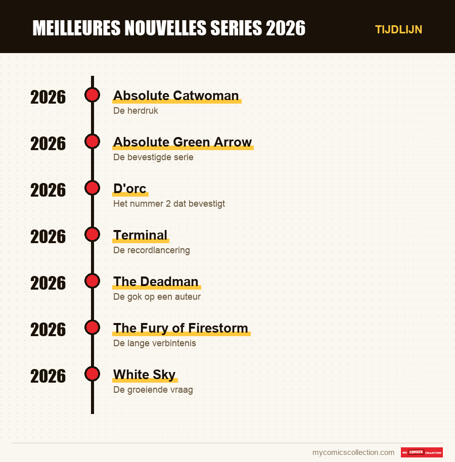 Tijdlijn van de nummers en reeksen van meilleures nouvelles series 2026