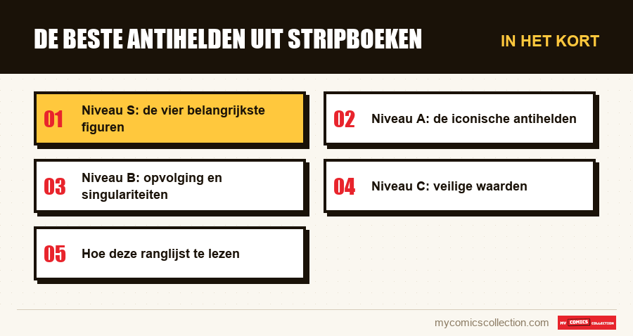 In het kort : De beste antihelden uit stripboeken