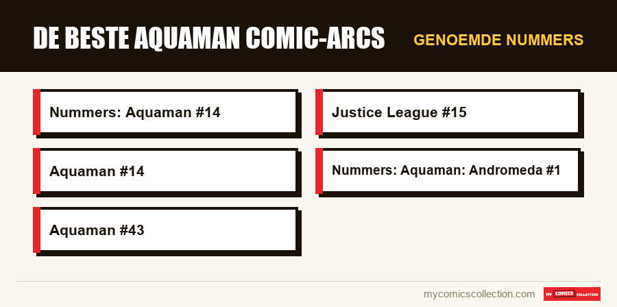 Genoemde nummers : De beste Aquaman comic-arcs