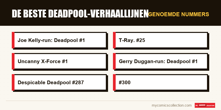 Genoemde nummers : De beste Deadpool-verhaallijnen