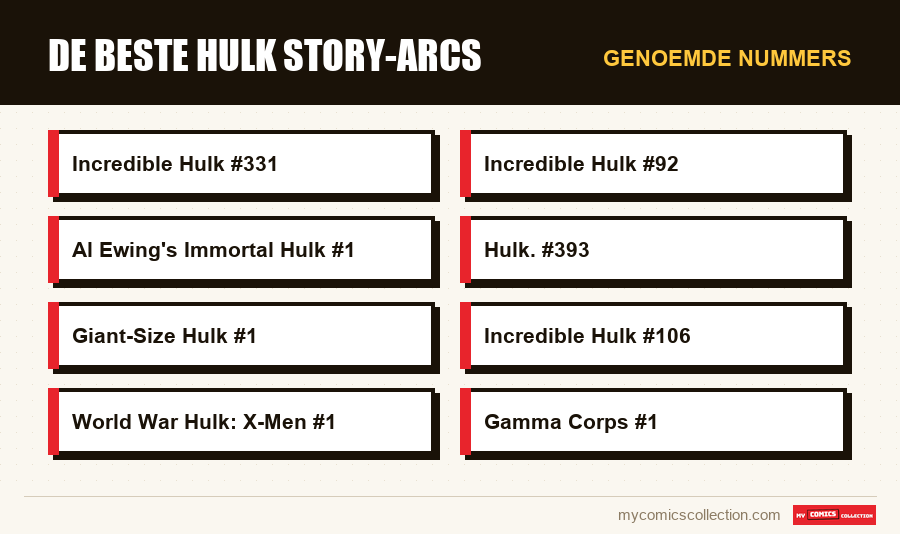 Genoemde nummers : De Beste Hulk Story-arcs