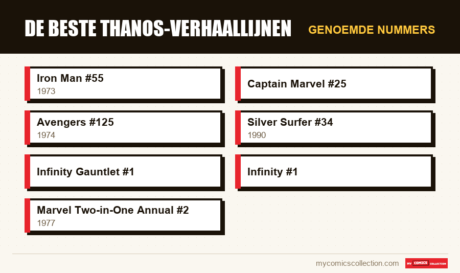 Genoemde nummers : De beste Thanos-verhaallijnen