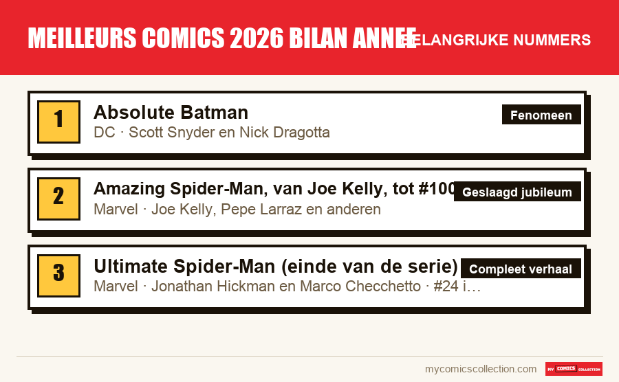 De belangrijke meilleurs comics 2026 bilan annee-nummers op volgorde