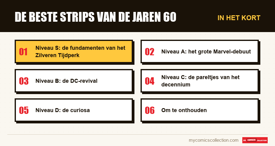 In het kort : De beste strips van de jaren 60