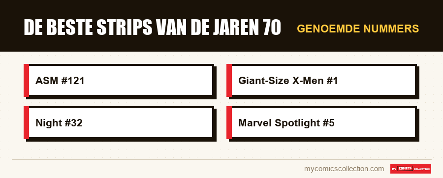 Genoemde nummers : De beste strips van de jaren 70