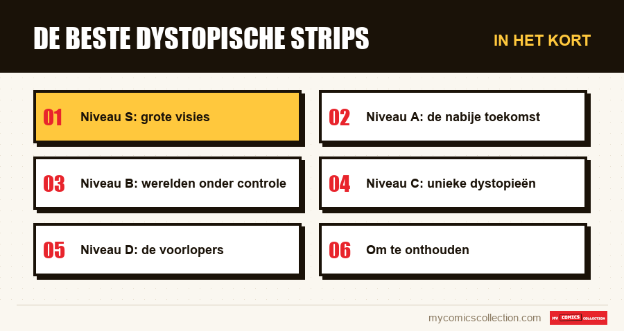 In het kort : De beste dystopische strips