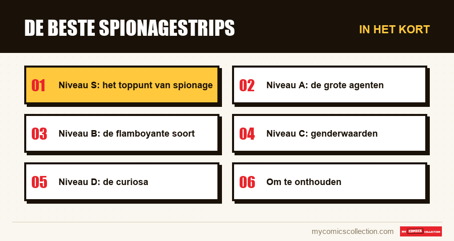 In het kort : De beste spionagestrips