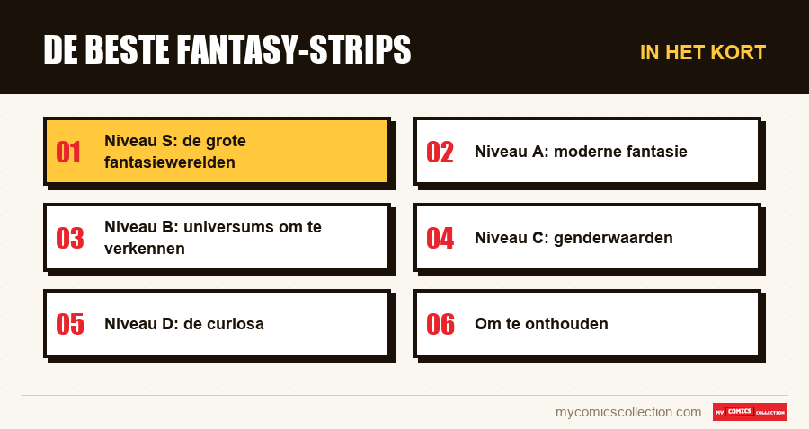 In het kort : De beste fantasy-strips