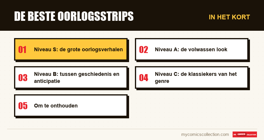 In het kort : De beste oorlogsstrips