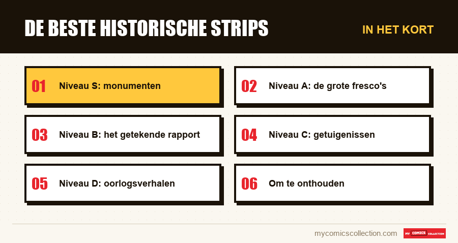 In het kort : De beste historische strips