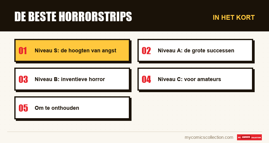 In het kort : De beste horrorstrips