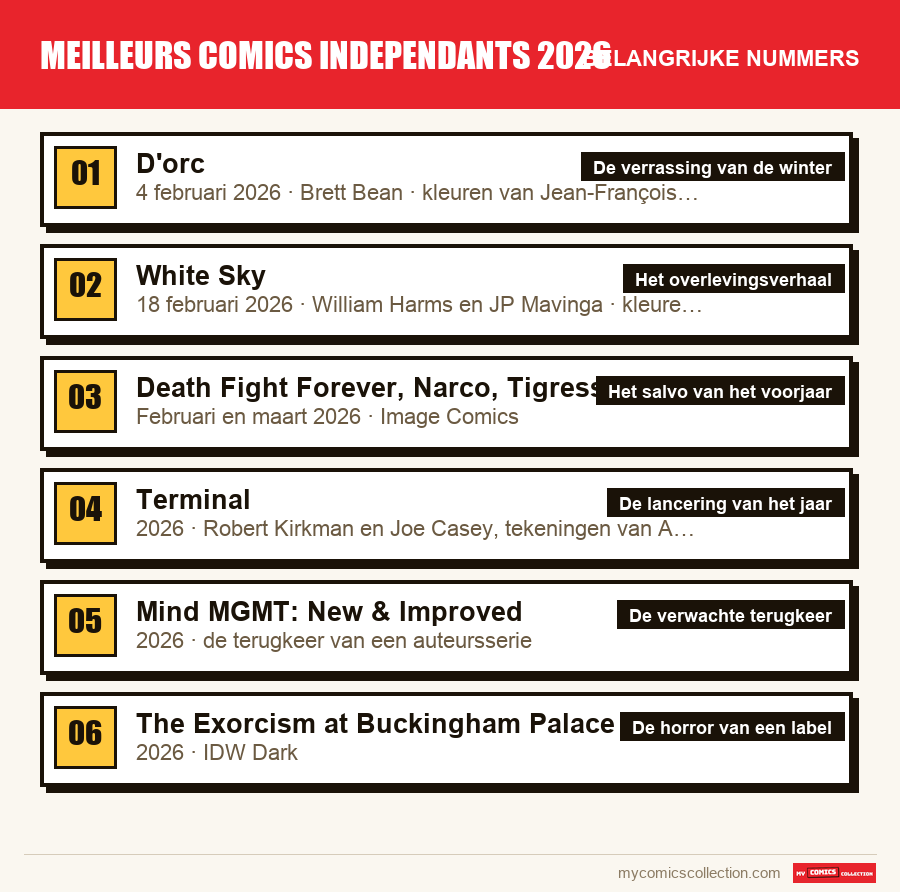 De belangrijke meilleurs comics independants 2026-nummers op volgorde