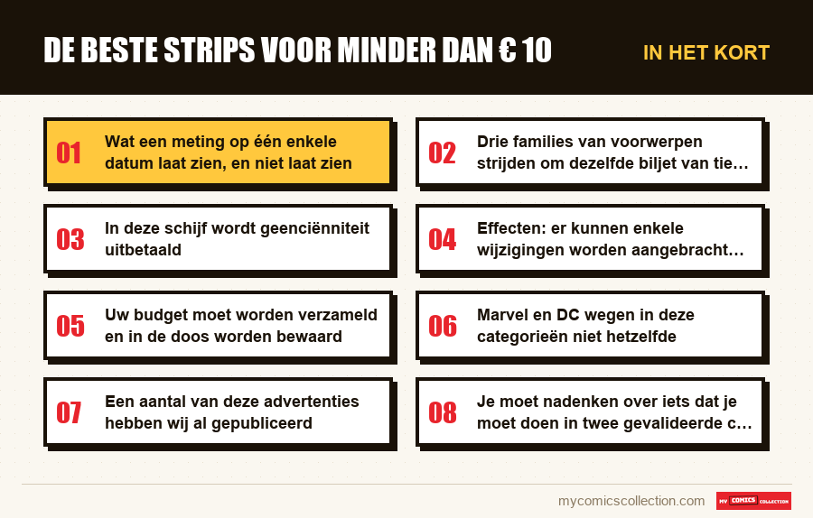 In het kort : De beste strips voor minder dan € 10