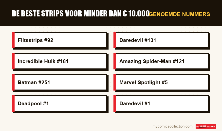 Genoemde nummers : De beste strips voor minder dan € 10.000