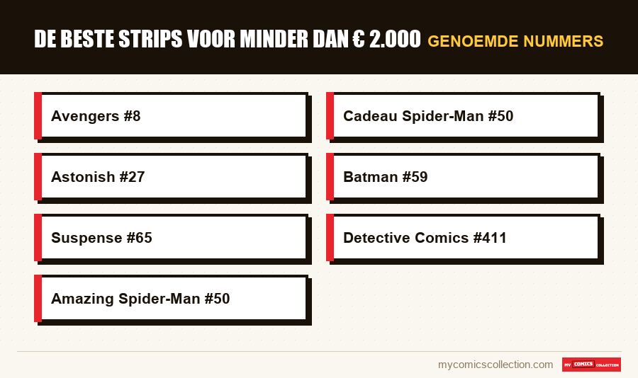 Genoemde nummers : De beste strips voor minder dan € 2.000