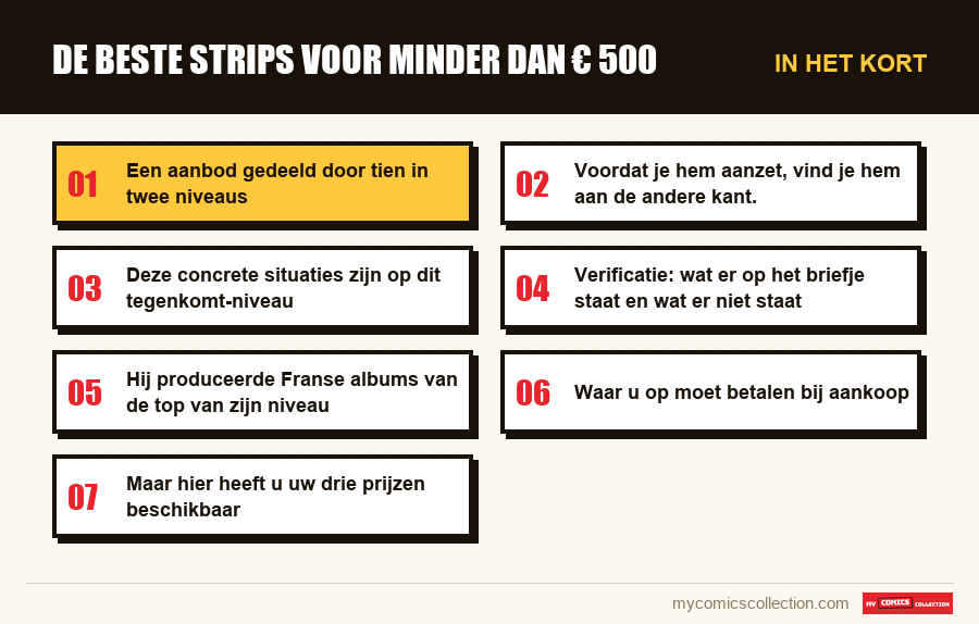 In het kort : De beste strips voor minder dan € 500