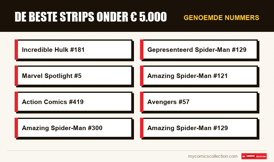 Genoemde nummers : De beste strips onder € 5.000