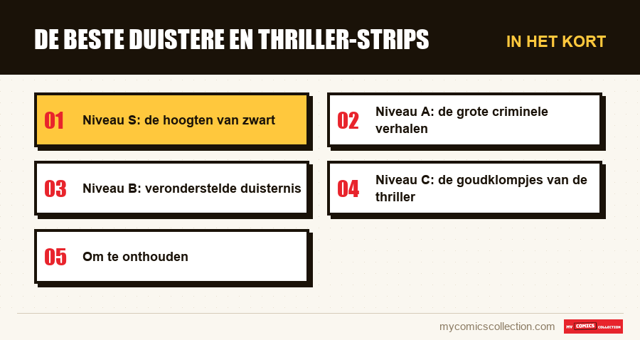 In het kort : De beste duistere en thriller-strips