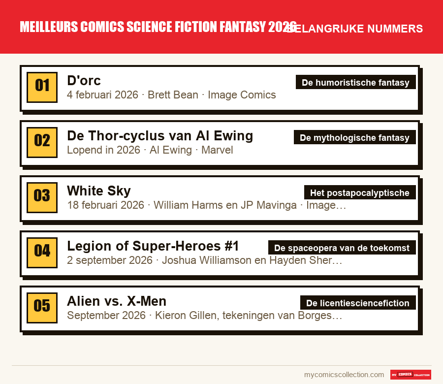 De belangrijke meilleurs comics science fiction fantasy 2026-nummers op volgorde