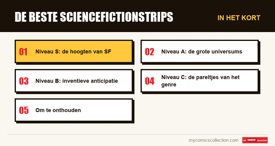 In het kort : De beste sciencefictionstrips