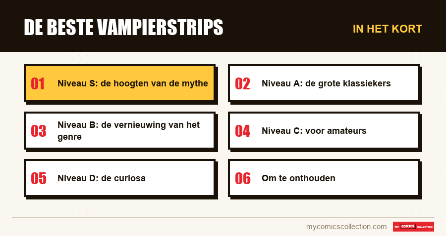 In het kort : De beste vampierstrips