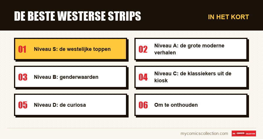 In het kort : De beste westerse strips