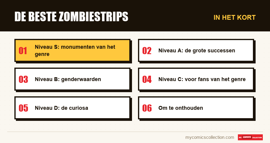 In het kort : De beste zombiestrips