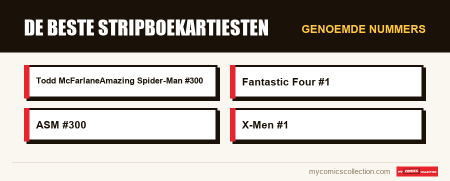 Genoemde nummers : De beste stripboekartiesten